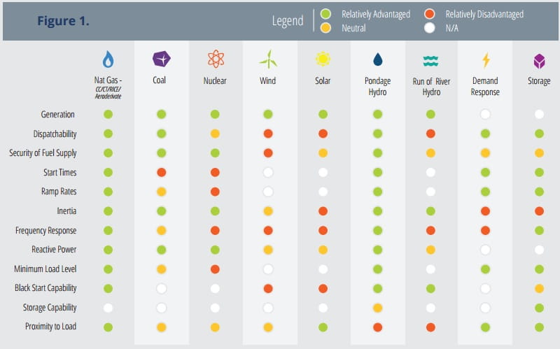 reliability_attributes